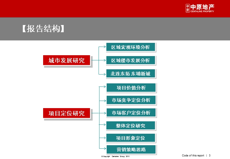 2010广东河源市绿苑华庭项目定位报告及推售思路.ppt_第3页