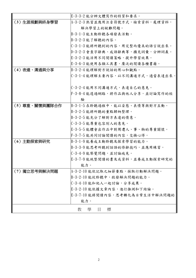 县立 国民中学96 学年度第 学期 年级 领域教学活动设计.doc_第2页