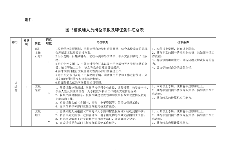 图书馆教辅人员岗位职数、聘任条件及岗位职责.doc_第1页