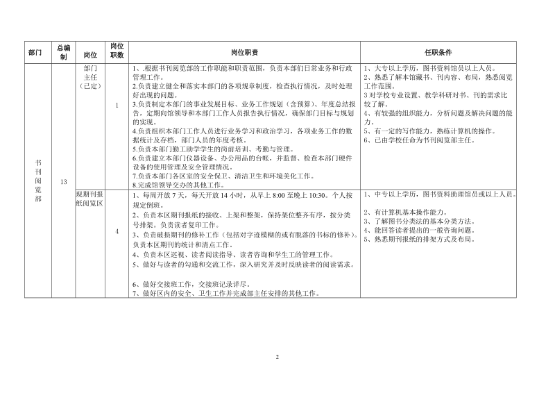 图书馆教辅人员岗位职数、聘任条件及岗位职责.doc_第2页