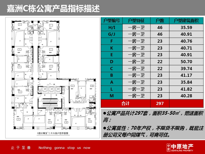 201209深圳嘉洲富苑公寓精装修报告42p.pptx_第3页