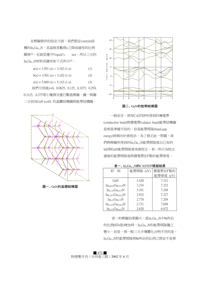 三元氮化物能带结构之模拟与分析.doc_第3页