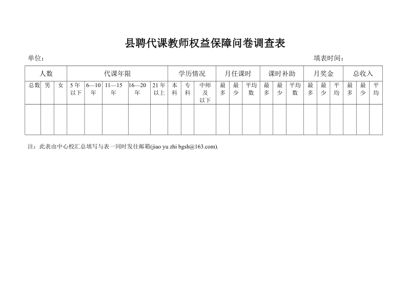 县聘代课教师权益保障问卷调查表.doc_第2页