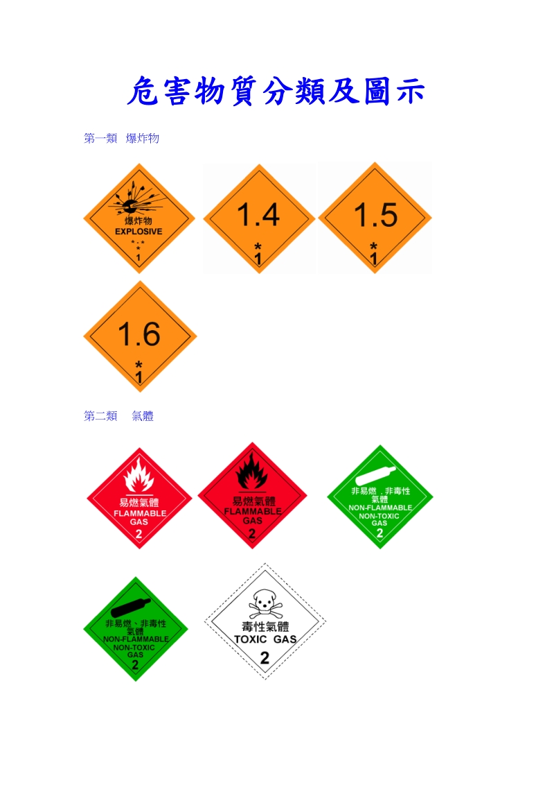 危害物质分类及图示.doc_第1页