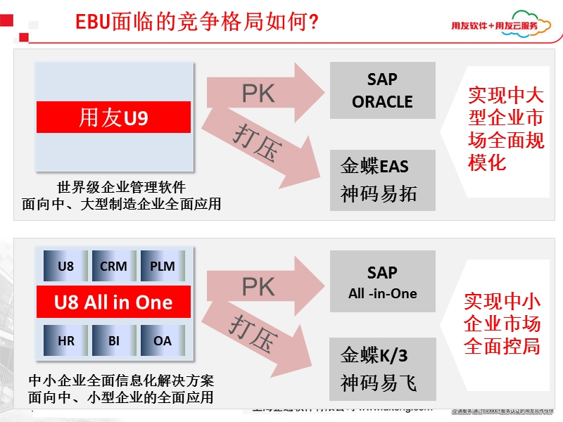 2010用友u8企业全面信息化解决方案.ppt_第3页