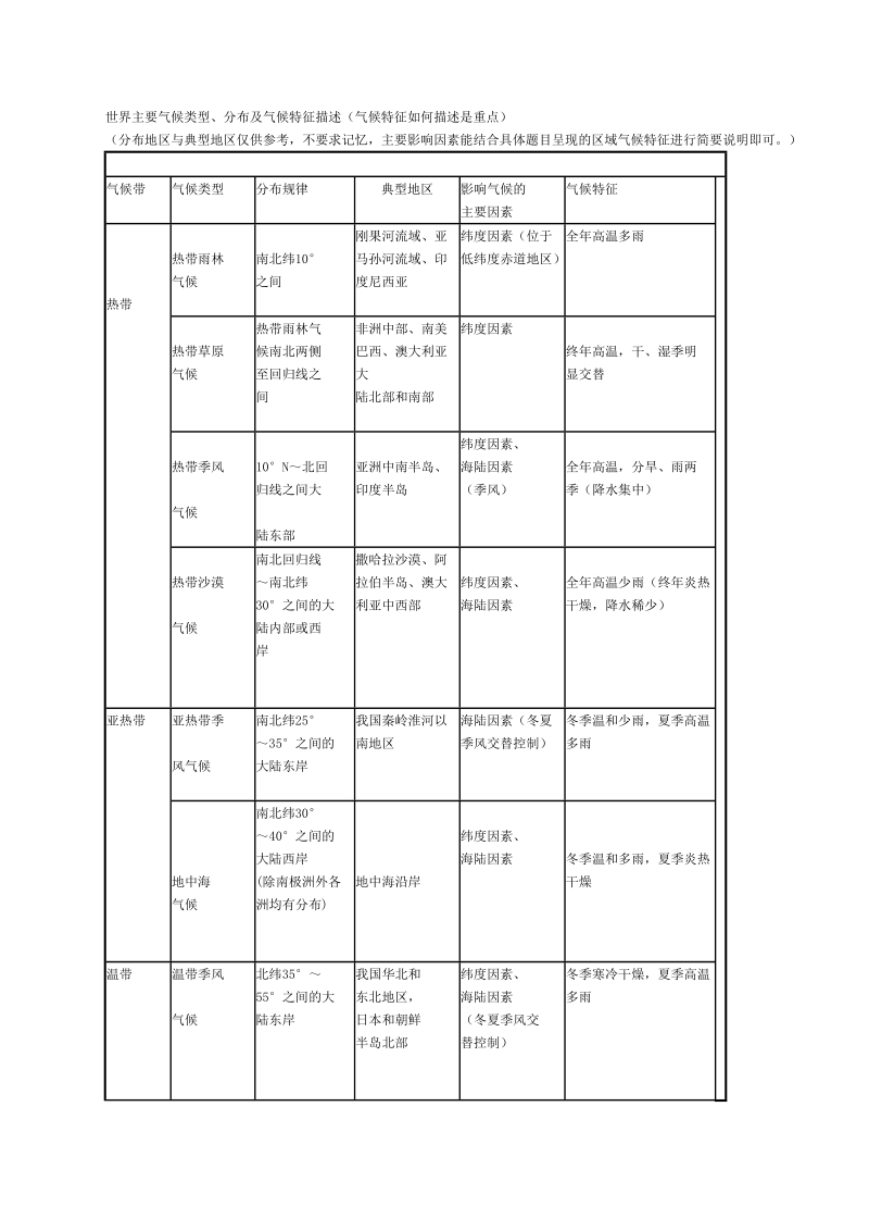 世界主要气候类型(3)0859.doc_第1页