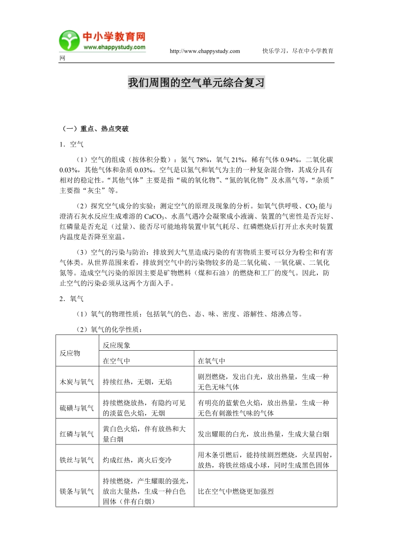 我们周围的空气单元综合复习.doc_第1页