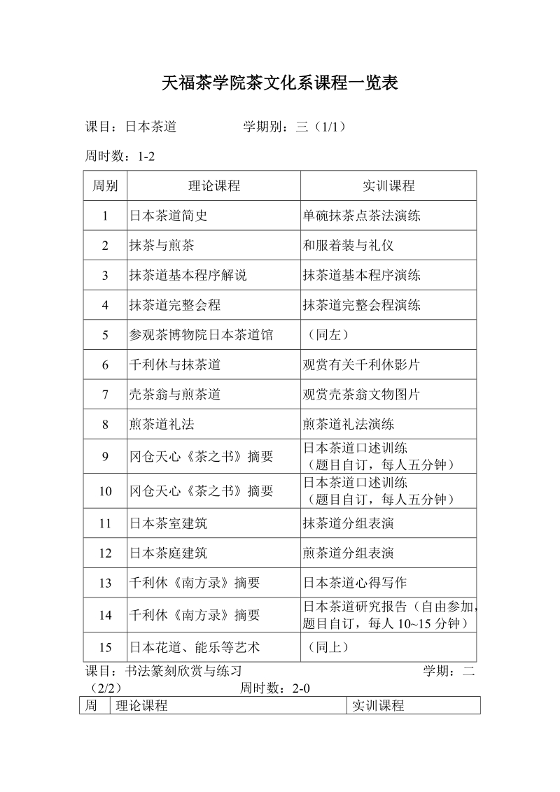 天福茶学院茶文化系课程一览表 课目：日本茶道 学期别：三（11） 周时.doc_第1页