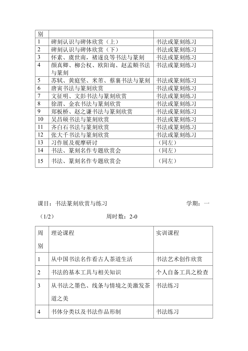 天福茶学院茶文化系课程一览表 课目：日本茶道 学期别：三（11） 周时.doc_第2页