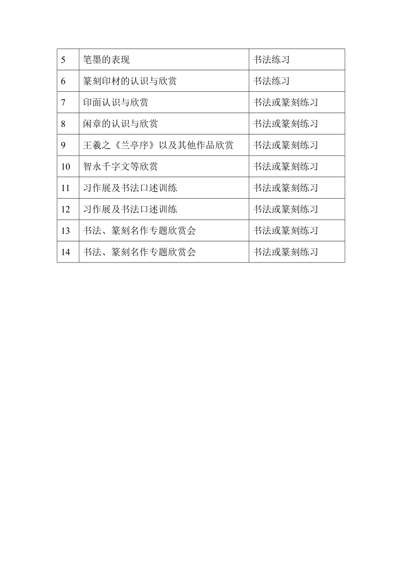 天福茶学院茶文化系课程一览表 课目：日本茶道 学期别：三（11） 周时.doc_第3页