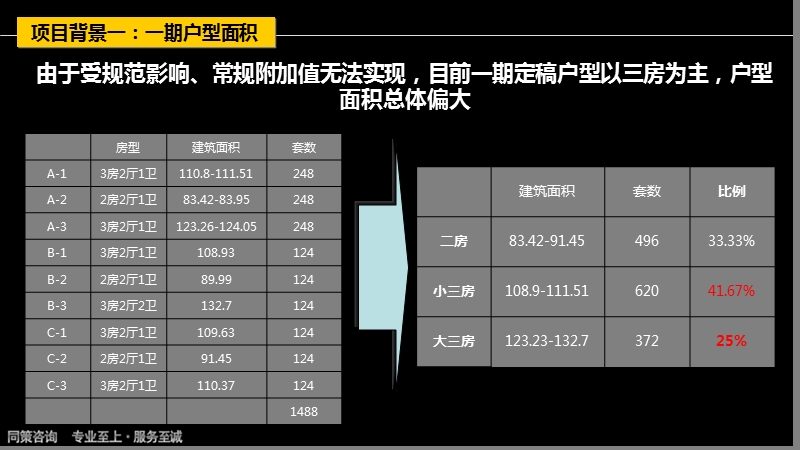 2010合肥恒盛皇家花园二期产品建议简报78p.ppt_第3页