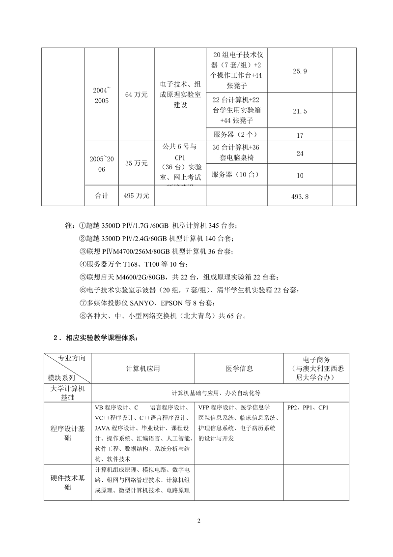 信息技术学院基础教学实验示范中心建设点建设方案.doc_第2页