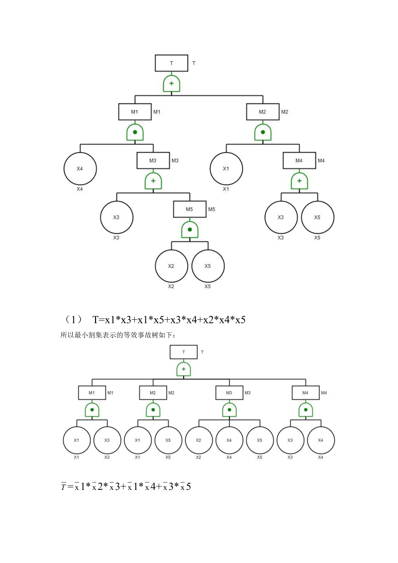 事故树定量分析作业.doc_第1页