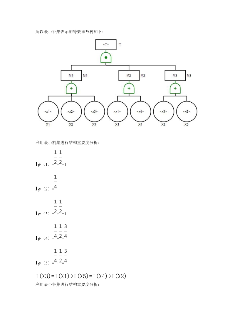 事故树定量分析作业.doc_第2页