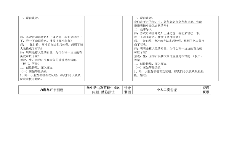 吴兴区织里实验小学学校(幼儿园)具体课时备课表(青年教....doc_第2页