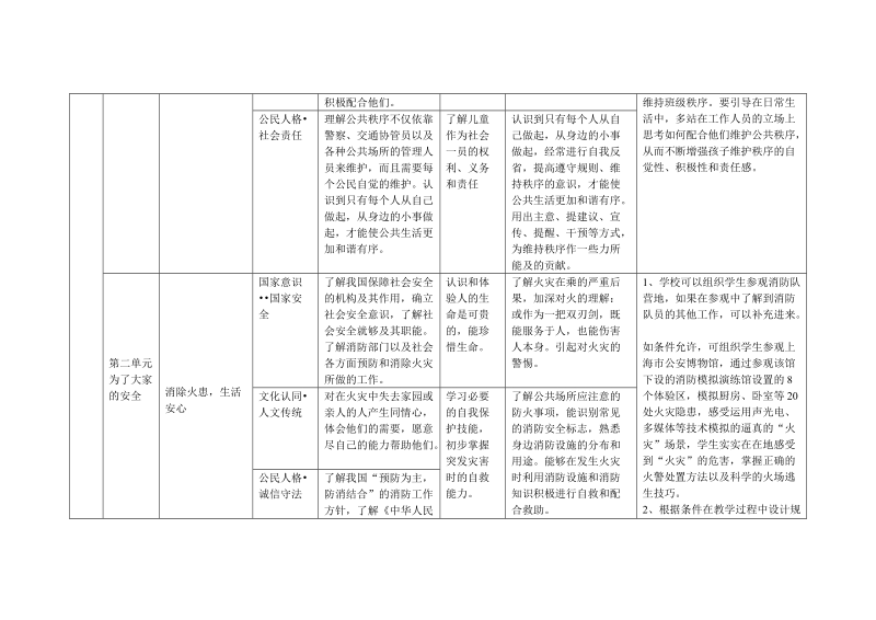 小学品德与社会学科(科教版)实施两纲教育建议(三年级...0180.doc_第3页