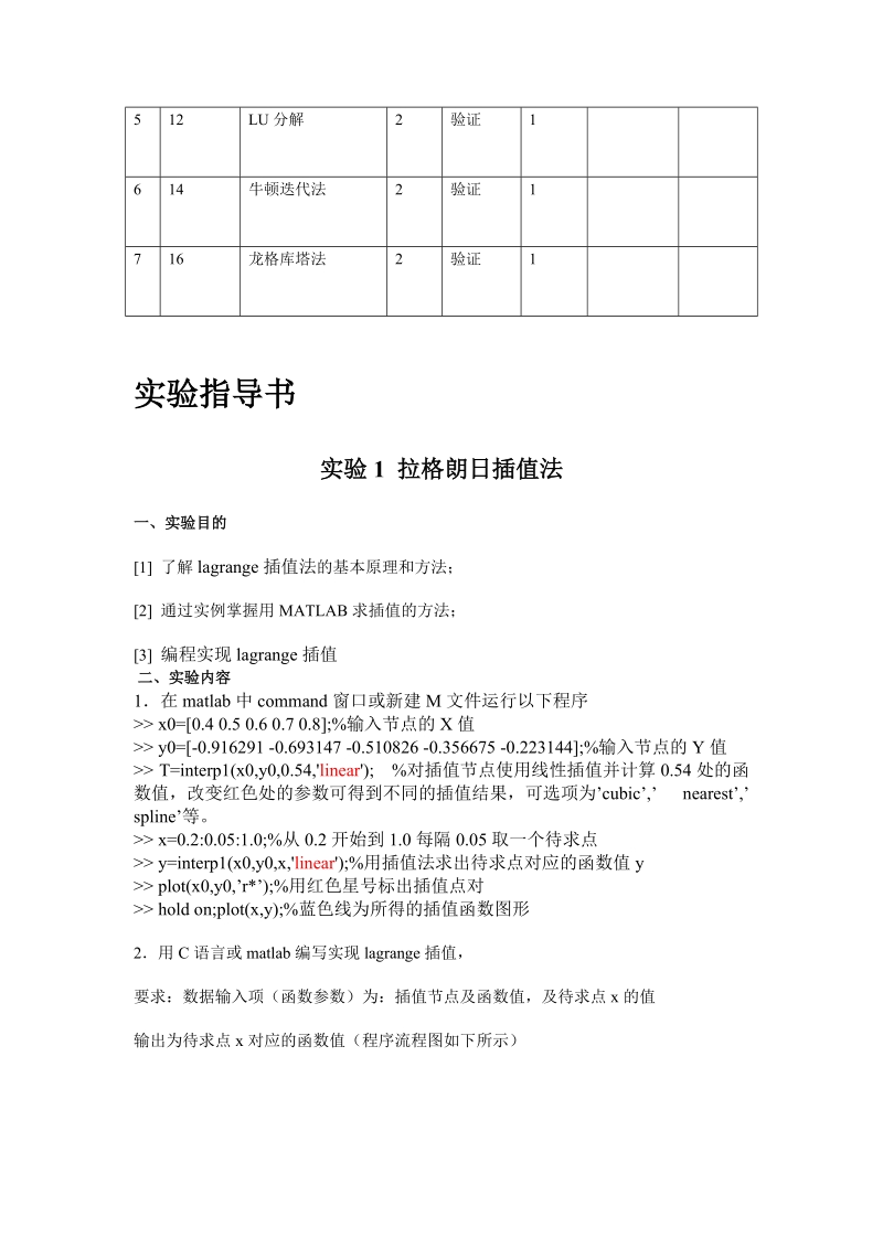 实验1 拉格朗日插值法.doc_第2页