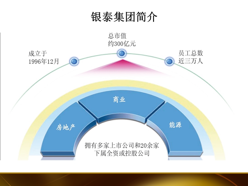 2011杭州银泰城项目定位及业态规划（35页）.ppt_第2页