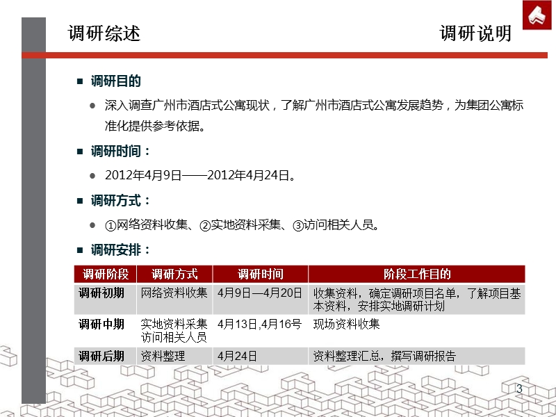 2011年广东省广州酒店式公寓调研报告（121页）.ppt_第3页