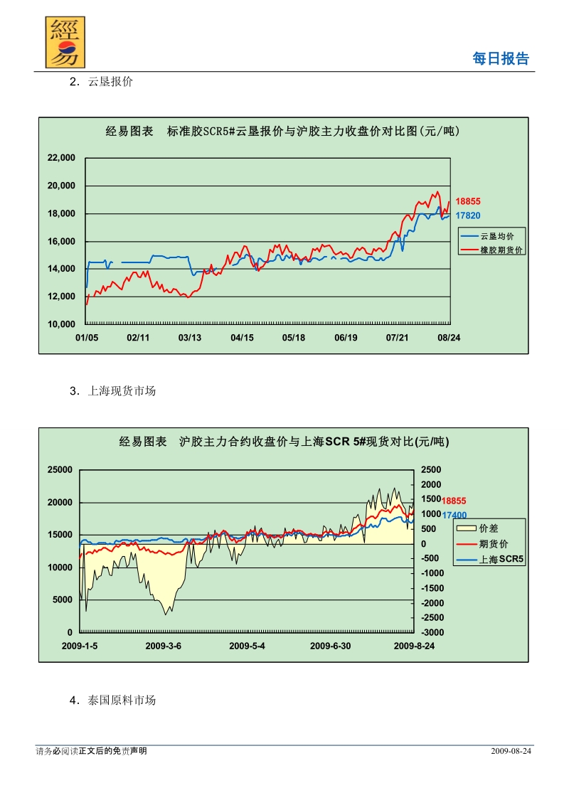 天胶日评.doc_第3页