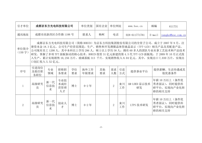 四川省2011年27家企业海外高层次人才需求信息 引才单位 四川创立信息.doc_第2页