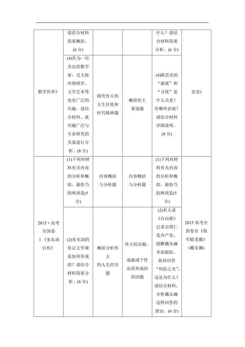 2018年高考语文一轮复习文档：第2部分专题2传记阅读 .doc_第2页