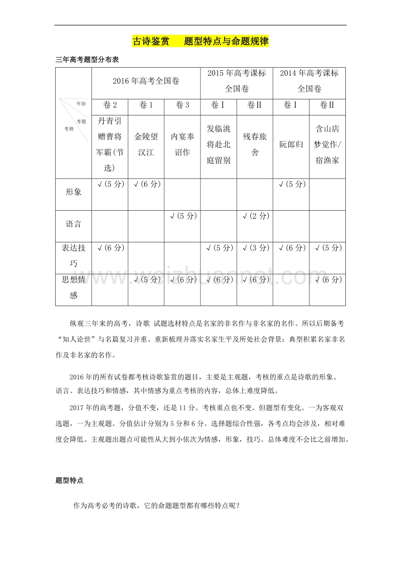 专题6.1 古诗鉴赏 题型特点与命题规律-《奇招制胜》2017年高考语文热点+题型全突破 word版含解析.doc_第1页