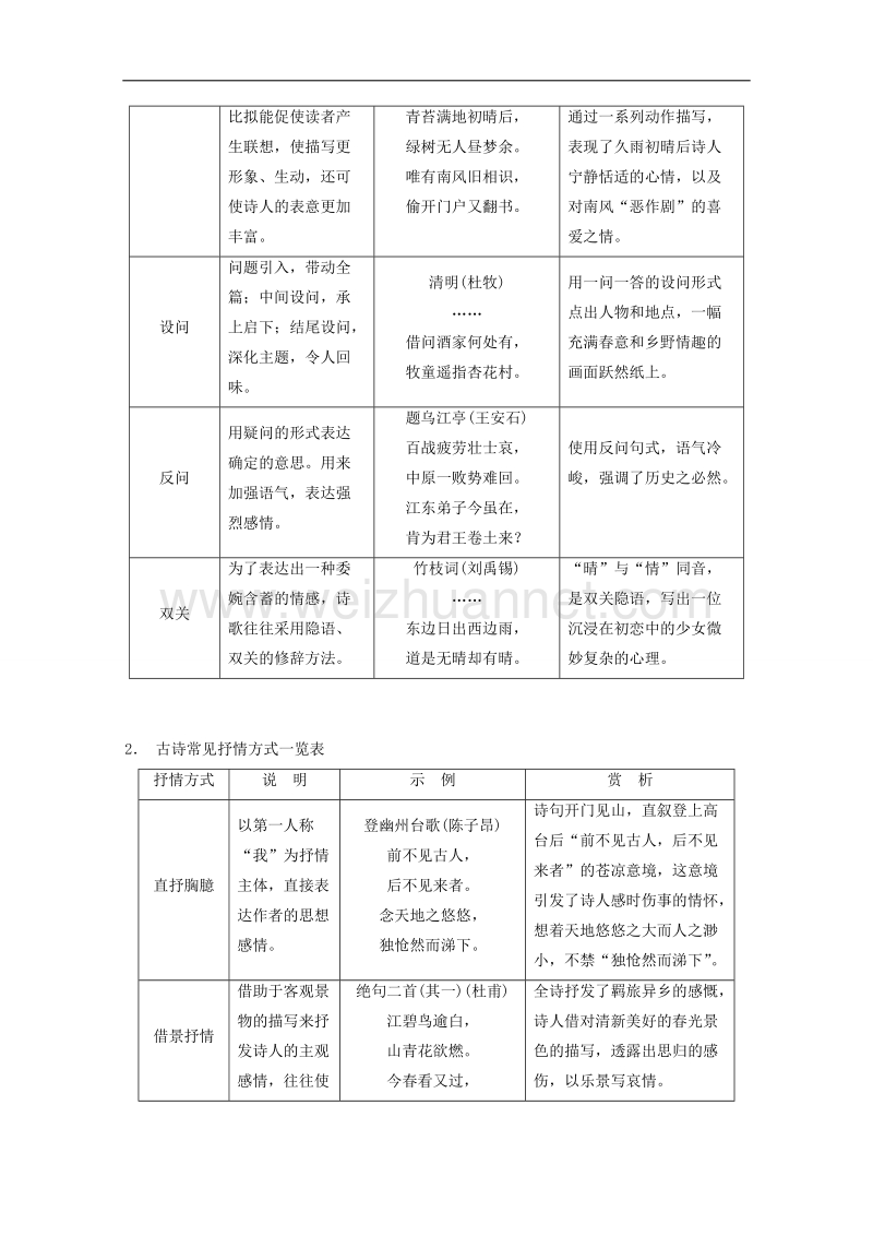 2015届浙江省高考语文二轮复习专题训练：第2部分第7章 微专题26 鉴赏古诗的表达技巧.doc_第2页