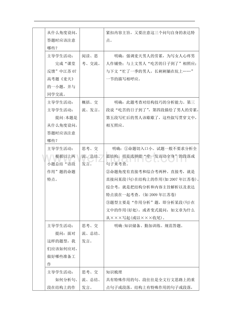 江苏省扬州市2016年高考语文一轮复习教案：散文阅读 word版含解析.doc_第2页