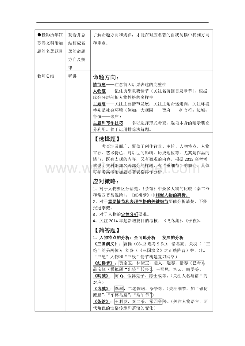 江苏省扬州市2016年高考语文一轮复习教案：第二课 文科附加题之名著阅读 word版含解析.doc_第2页