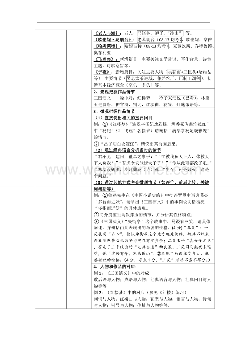 江苏省扬州市2016年高考语文一轮复习教案：第二课 文科附加题之名著阅读 word版含解析.doc_第3页