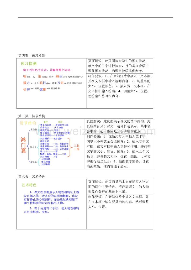 【鼎尖教案】高一语文人教版：《鸿门宴》多媒体教学设计.doc_第3页