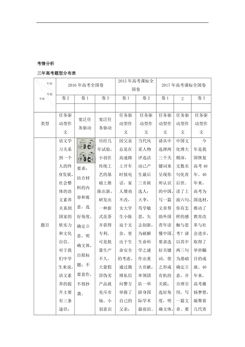 2018届高考风向标语文人教版一轮复习课堂同步练（写作 作文专项突破（一） 审题）第01课 考纲解读 word版含解析.doc_第3页