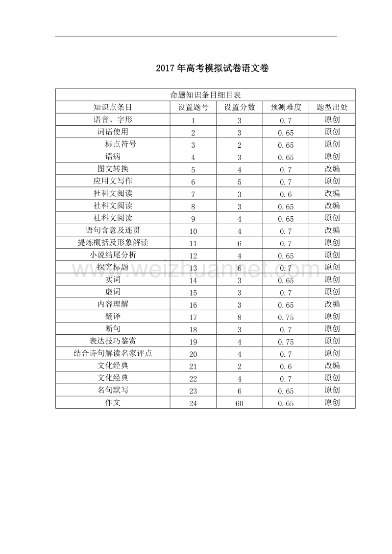 浙江省杭州市萧山区2017年高考模拟命题比赛语文试卷27 word版含答案.doc_第1页