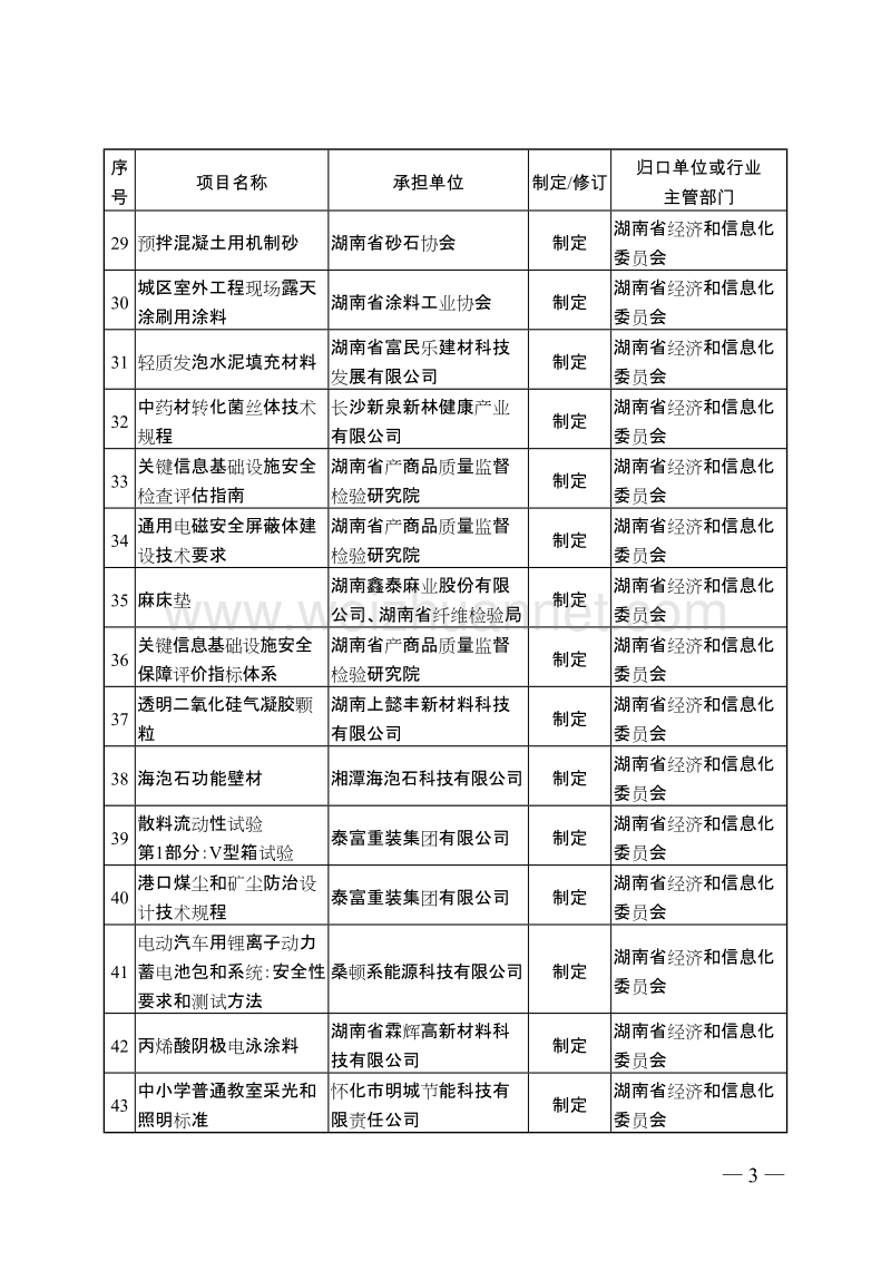 2018年度第1批地方标准制修订项目计划.doc_第3页