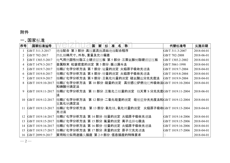 关于批准发布小型游乐设施安全规范等237项国家标准和3项国家标准修改单的公告.doc_第2页