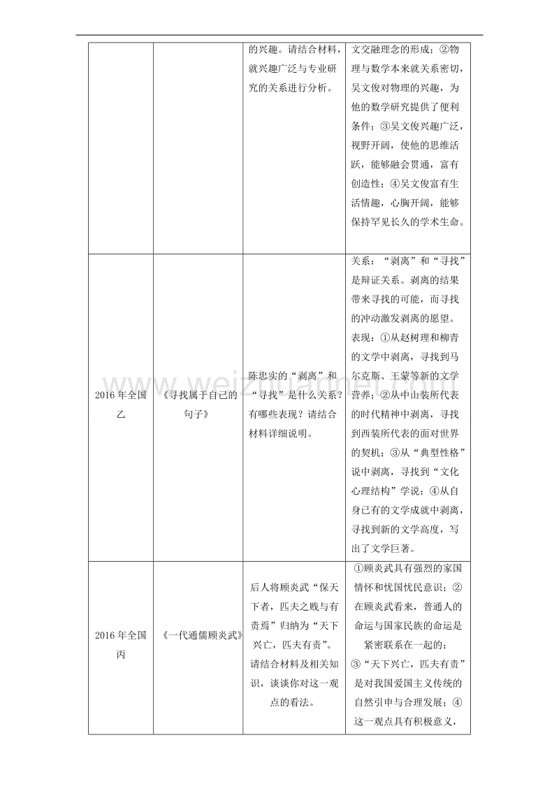 专题3.4 热点题型三 传主人生价值和时代精神探究题-《奇招制胜》2017年高考语文热点+题型全突破 word版含解析.doc_第2页