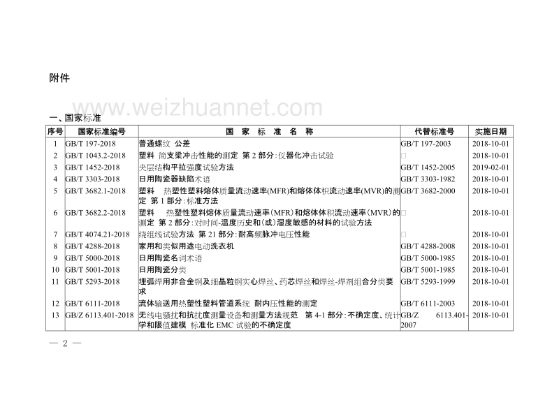 国家标准委批准发布关于食用葡萄糖等240项国家标准和4项国家标准修改单的公告.doc_第2页