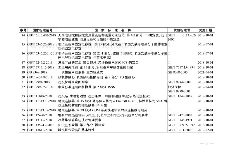 国家标准委批准发布关于食用葡萄糖等240项国家标准和4项国家标准修改单的公告.doc_第3页