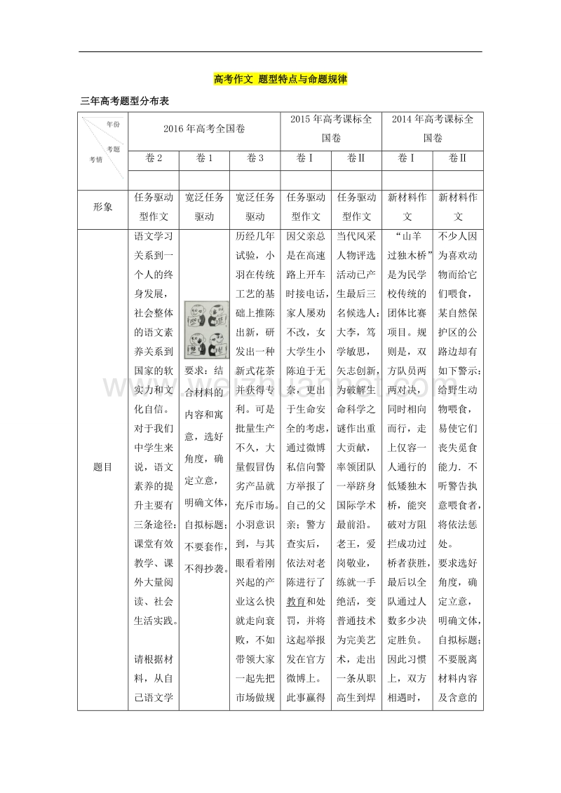 专题8.1 高考作文 题型特点与命题规律-《奇招制胜》2017年高考语文热点+题型全突破 word版含解析.doc_第1页