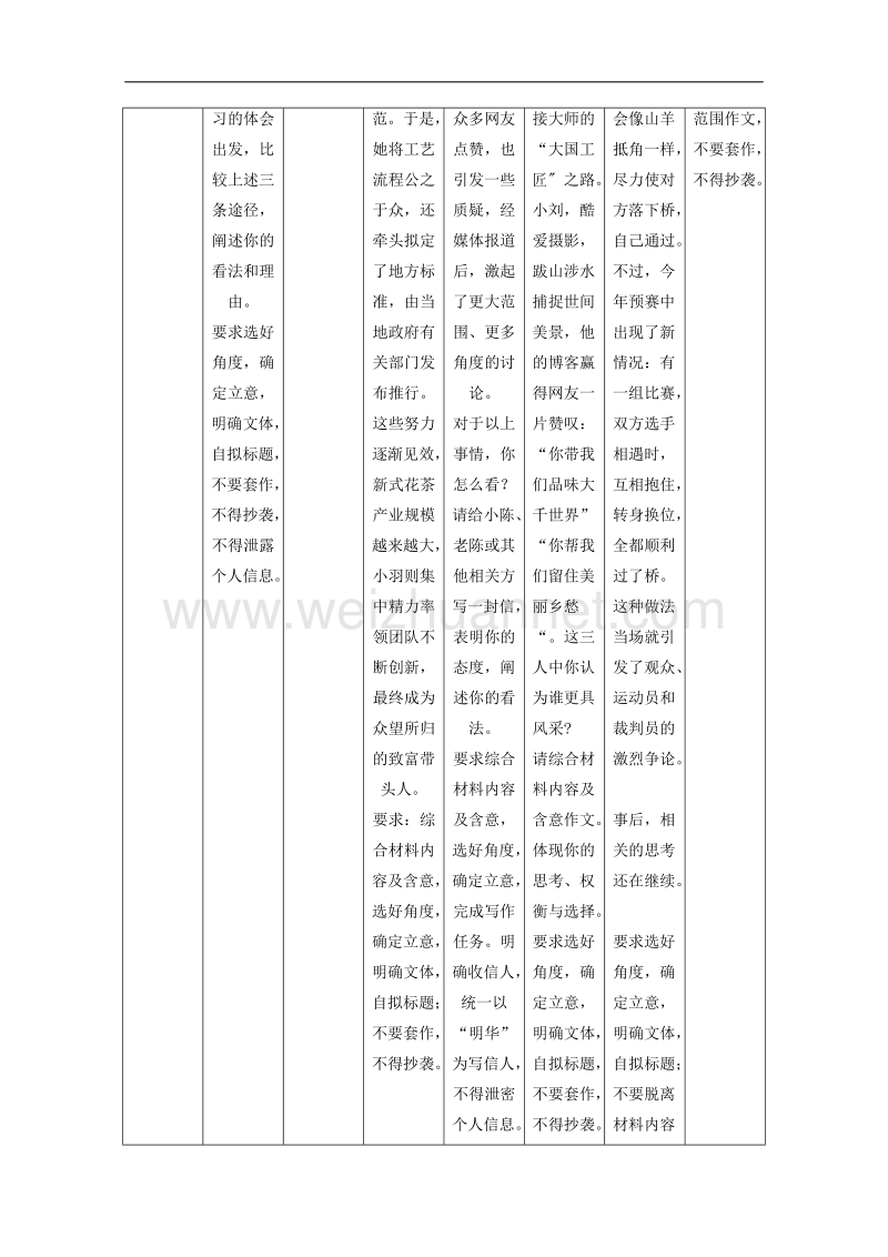 专题8.1 高考作文 题型特点与命题规律-《奇招制胜》2017年高考语文热点+题型全突破 word版含解析.doc_第2页