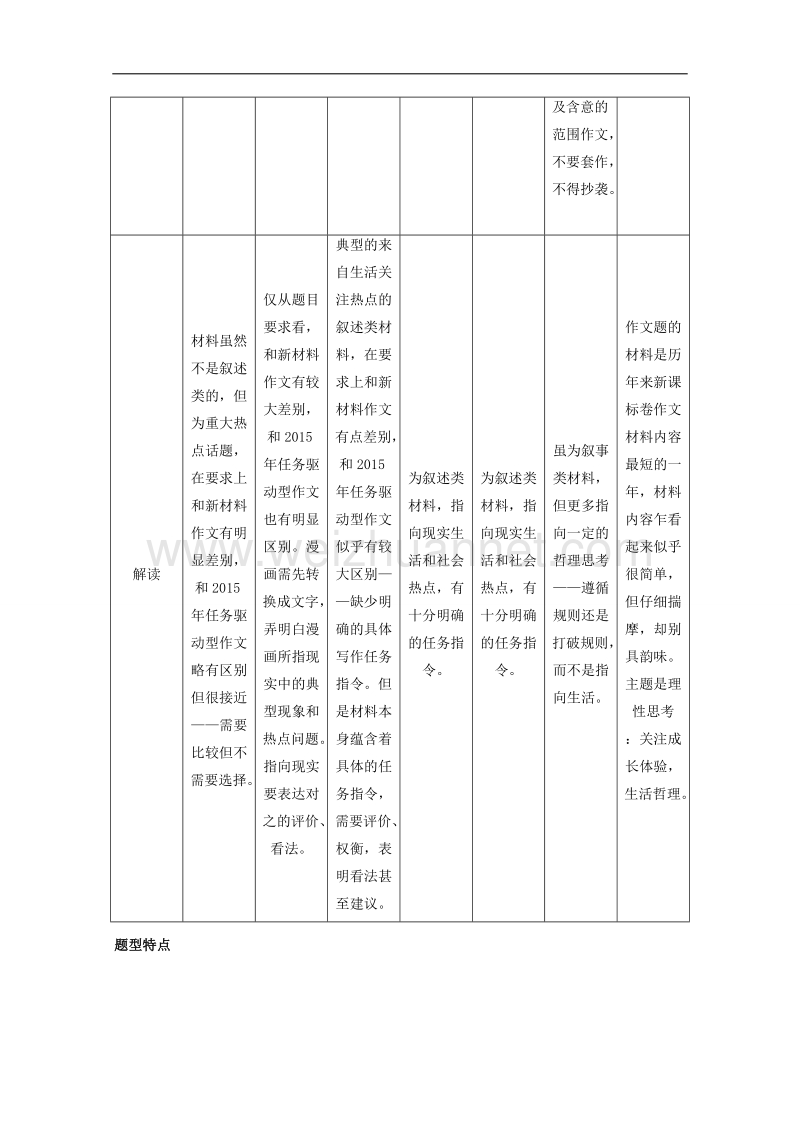 专题8.1 高考作文 题型特点与命题规律-《奇招制胜》2017年高考语文热点+题型全突破 word版含解析.doc_第3页