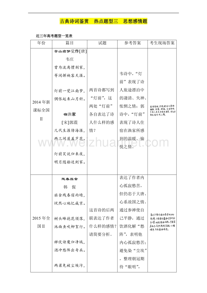 专题6.4 热点题型三 思想感情题-《奇招制胜》2017年高考语文热点+题型全突破 word版含解析.doc_第1页