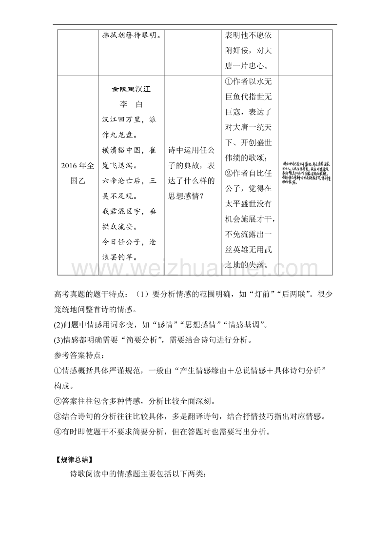 专题6.4 热点题型三 思想感情题-《奇招制胜》2017年高考语文热点+题型全突破 word版含解析.doc_第2页