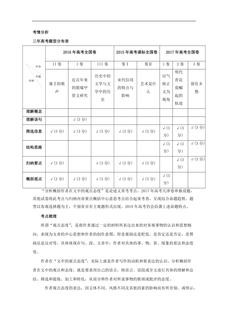 2018年高三语文一轮总复习名师伴学 （分析概括作者在文中的观点态度）第01课 考纲解读 word版含解析.doc_第2页