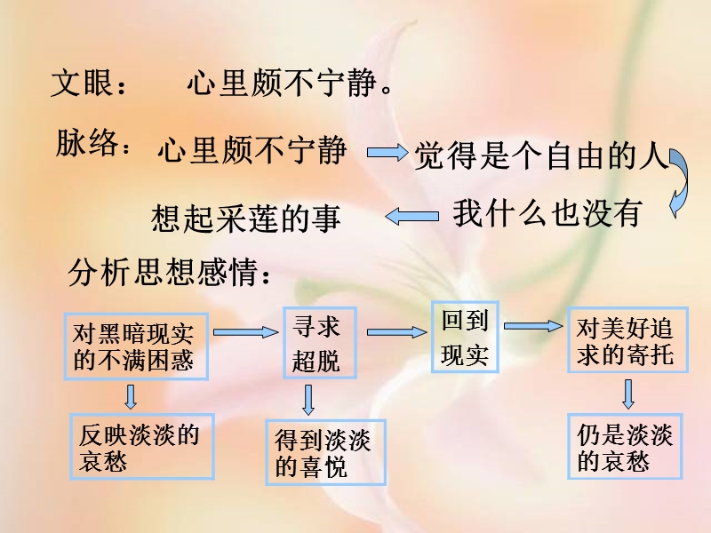 《荷塘月色》课件2（人教版必修2）.ppt_第3页