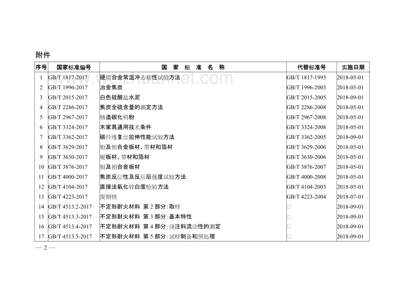 国家标准委关于批准发布防潮包装等425项国家标准的公告.doc_第2页