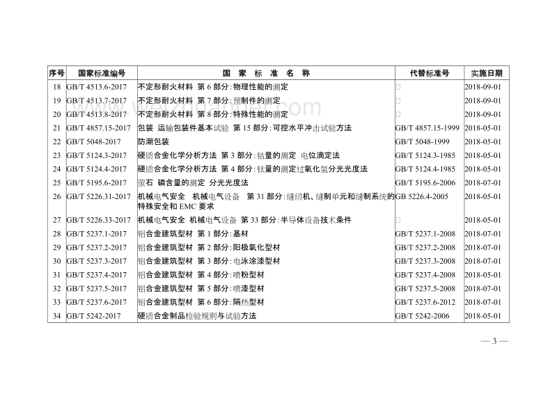 国家标准委关于批准发布防潮包装等425项国家标准的公告.doc_第3页