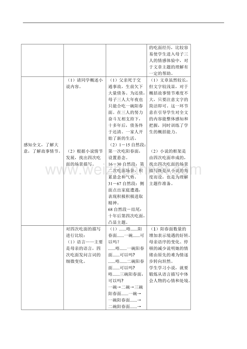 语文华东师大版高一上教案：3.9《一碗阳春面》.doc_第2页