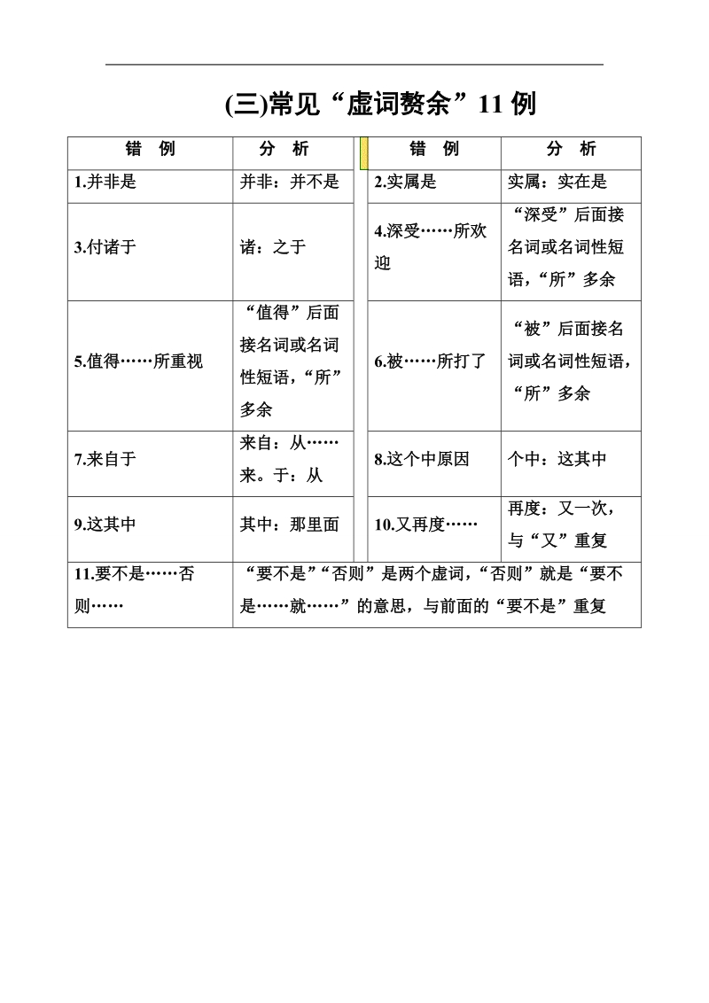 2018年高考语文大一轮复习知识储备：专题二 辨析并修改病句 知识储备（三）.doc_第1页